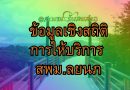 ข้อมูลเชิงสถิติการให้บริการ สพม.ลยนภ